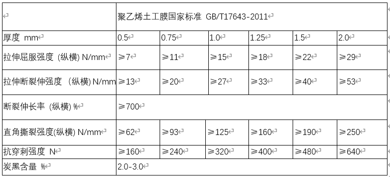 養(yǎng)殖用防滲土工膜